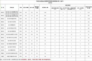 ?利拉德39+11 字母哥26+17 杰伦-格林16+7 雄鹿终结火箭5连胜